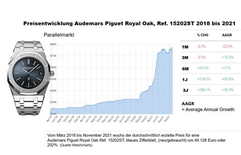 sportchronograph von audemars piguet|audemars piguet preisentwicklung.